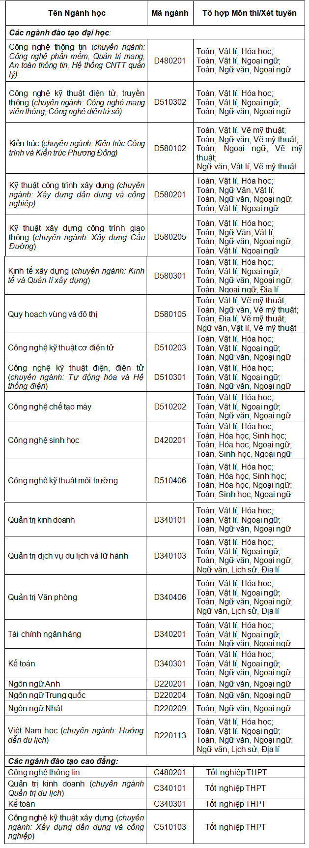 Trường Đại học Phương Đông thông báo xét tuyển ĐH, CĐ năm 2016 - 1
