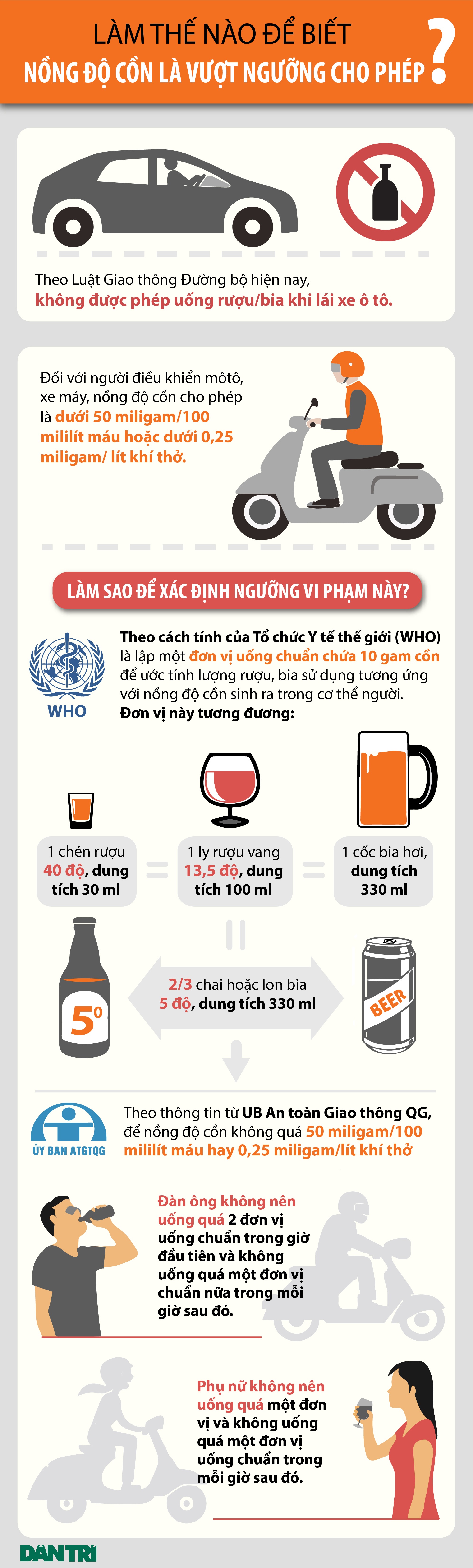 Làm thế nào để xác định nồng độ cồn trong người vượt quá mức quy định? - 1 Làm thế nào để xác định nồng độ cồn trong người vượt quá mức quy định? - 1