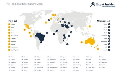 Việt Nam xếp 11 thế giới về môi trường làm việc cho người nước ngoài - 1
Xếp hạng Expat Insider của InterNations - Nguồn: InterNations.
