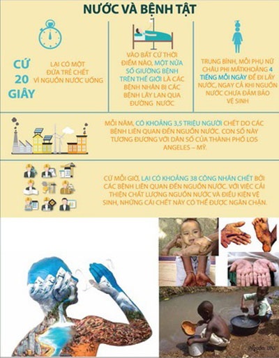 Cứ 20 giây lại có một đứa trẻ chết vì nguồn nước uống - 3 Cứ 20 giây lại có một đứa trẻ chết vì nguồn nước uống - 3