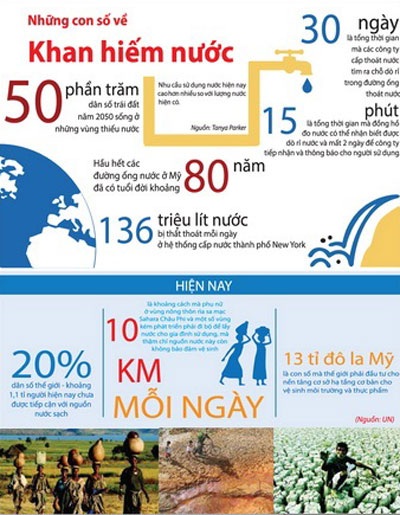 Cứ 20 giây lại có một đứa trẻ chết vì nguồn nước uống - 1 Cứ 20 giây lại có một đứa trẻ chết vì nguồn nước uống - 1