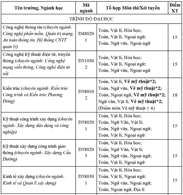 Đại học Phương Đông xét tuyển nguyện vọng bổ sung đợt 1 - năm 2016 - 1 Đại học Phương Đông xét tuyển nguyện vọng bổ sung đợt 1 - năm 2016 - 1