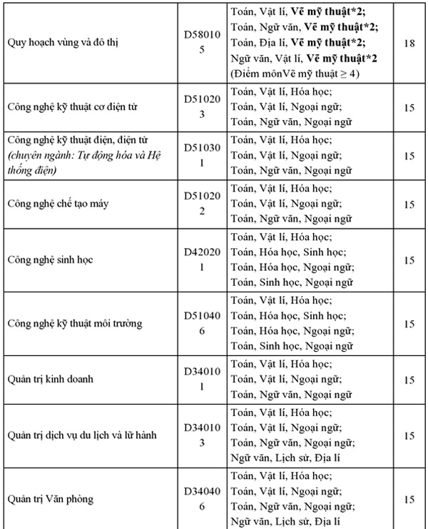 Đại học Phương Đông xét tuyển nguyện vọng bổ sung đợt 1 - năm 2016 - 2 Đại học Phương Đông xét tuyển nguyện vọng bổ sung đợt 1 - năm 2016 - 2