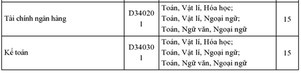 Đại học Phương Đông xét tuyển nguyện vọng bổ sung đợt 1 - năm 2016 - 3 Đại học Phương Đông xét tuyển nguyện vọng bổ sung đợt 1 - năm 2016 - 3