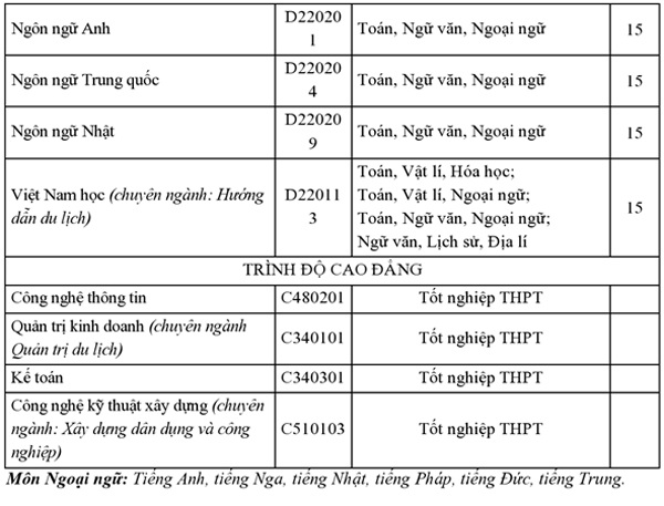 Đại học Phương Đông xét tuyển nguyện vọng bổ sung đợt 1 - năm 2016 - 4 Đại học Phương Đông xét tuyển nguyện vọng bổ sung đợt 1 - năm 2016 - 4