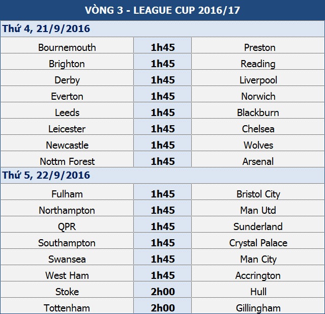 Nottingham Forest - Arsenal: Tâm điểm “chân gỗ” Bendtner - 1 Nottingham Forest - Arsenal: Tâm điểm “chân gỗ” Bendtner - 1