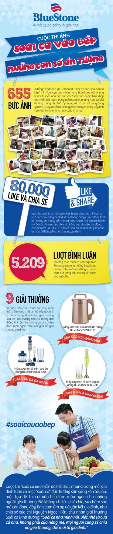 Cuộc thi ảnh "Soái ca vào bếp" - những con số ấn tượng - 1 Cuộc thi ảnh "Soái ca vào bếp" - những con số ấn tượng - 1