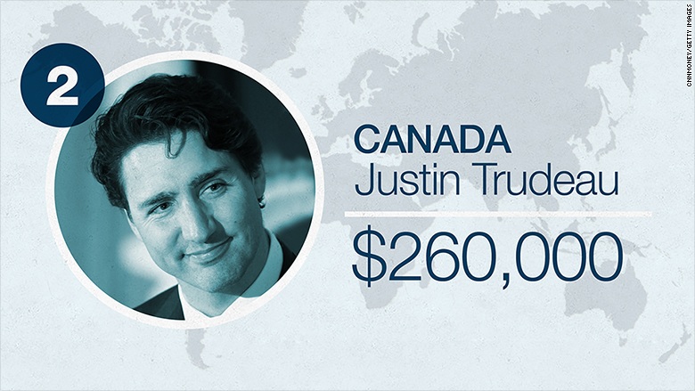 Lương Tổng thống Putin chỉ bằng 1/4 lương Tổng thống Obama - 2 Thủ tướng Canada Justin Trudeau nhận lương 260.000 USD/năm