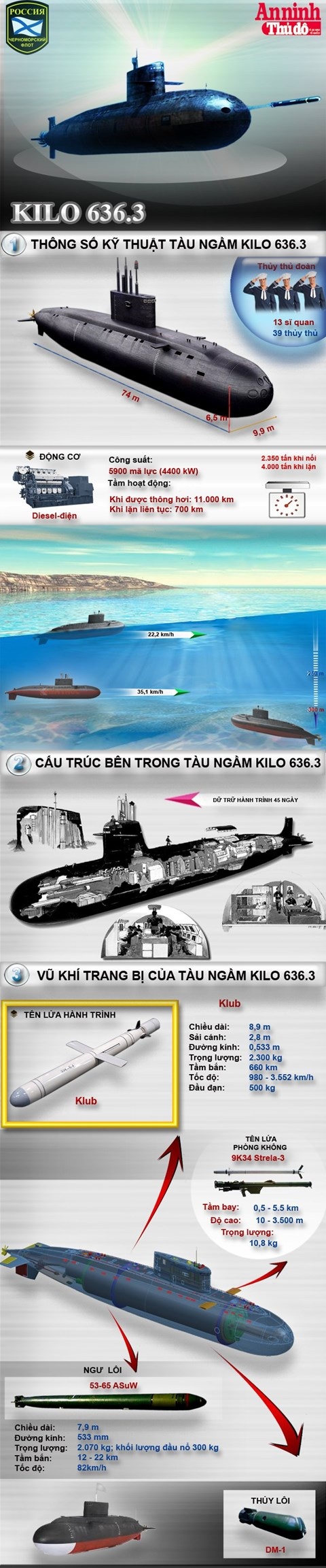 [Infographic] Sức mạnh tàu ngầm "Hố đen đại dương" Kilo 636.3 - 2
