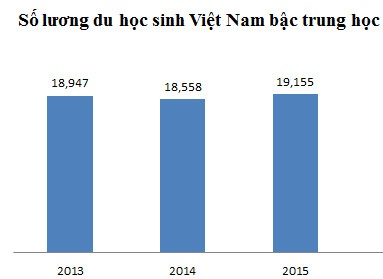 Chính sách visa Ưu tiên cho du học sinh Trung học Úc 2016 - 2 Chính sách visa Ưu tiên cho du học sinh Trung học Úc 2016 - 2