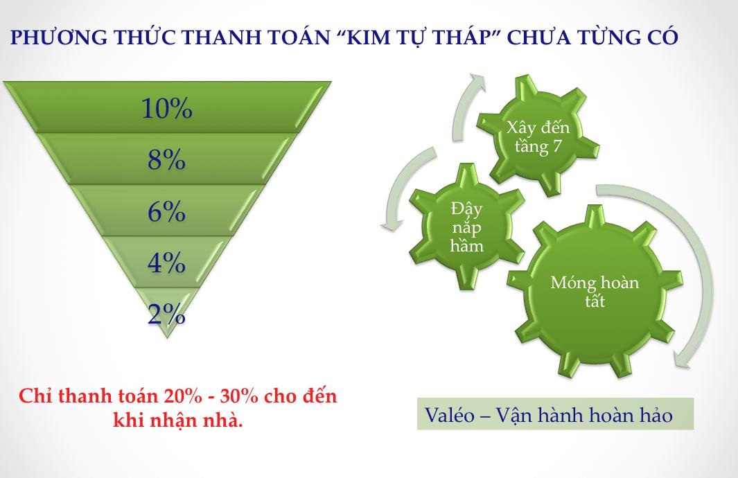 Mua căn hộ Valéo Đầm Sen, “Xem tận mắt, sờ tận tay” và xem hàng ngày - 3 Mua căn hộ Valéo Đầm Sen, “Xem tận mắt, sờ tận tay” và xem hàng ngày - 3