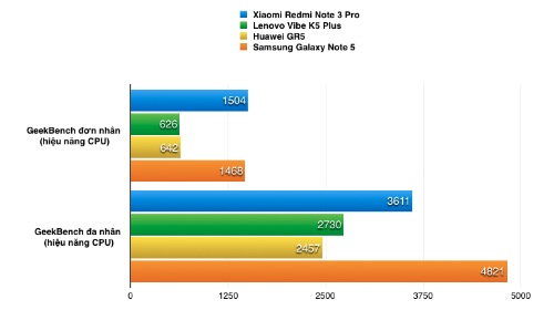 Xiaomi Redmi Note 3 Pro - smartphone 4 triệu đồng cấu hình cao - 4