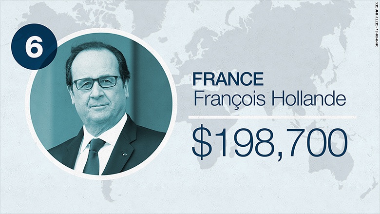 Lương Tổng thống Putin chỉ bằng 1/4 lương Tổng thống Obama - 6 Tổng thống Pháp Francois Hollande nhận lương 198.700 USD/năm