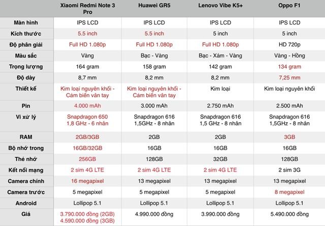 Xiaomi Redmi Note 3 Pro - smartphone 4 triệu đồng cấu hình cao - 7