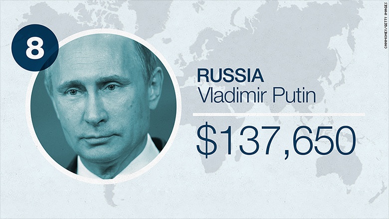 Lương Tổng thống Putin chỉ bằng 1/4 lương Tổng thống Obama - 8 Lương của Tổng thống Nga Vladimir Putin hiện nay khoảng 8,9 triệu rúp (137.650 USD).