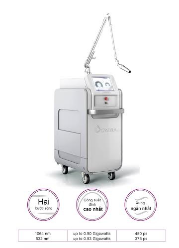 PicoWay - Pico Laser Công nghệ đỉnh cao trong điều trị da thẩm mỹ và xóa hình xăm 2016 - 2 PicoWay - Pico Laser Công nghệ đỉnh cao trong điều trị da thẩm mỹ và xóa hình xăm 2016 - 2