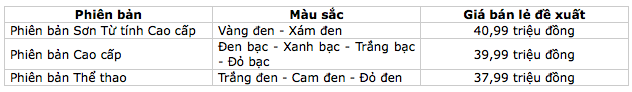 Honda Việt Nam giới thiệu xe Air Blade 125cc hoàn toàn mới - 16 Honda Việt Nam giới thiệu xe Air Blade 125cc hoàn toàn mới - 16