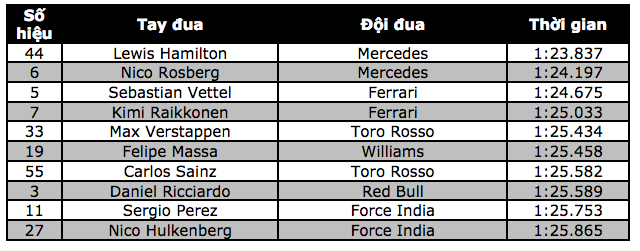 F1 2016 bắt đầu với chặng AustralianGP - 16 F1 2016 bắt đầu với chặng AustralianGP - 16