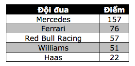Rosberg tiếp tục thống trị F1 2016 - 14 Rosberg tiếp tục thống trị F1 2016 - 14