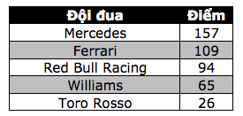 Chiến thắng lịch sử của Max Verstappen, Mercedes “tự bắn vào chân mình” - 12 Chiến thắng lịch sử của Max Verstappen, Mercedes “tự bắn vào chân mình” - 12