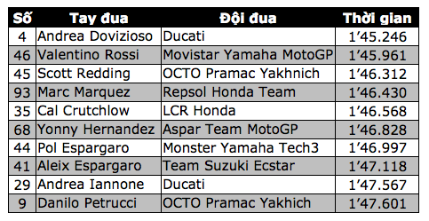 Chiến thắng bất ngờ của Andrea Dovizioso - 12 Chiến thắng bất ngờ của Andrea Dovizioso - 12