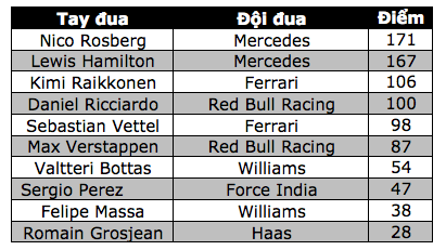 Lewis Hamilton thắng nhẹ nhàng tại sân nhà - 9 Lewis Hamilton thắng nhẹ nhàng tại sân nhà - 9