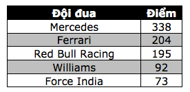 Lewis Hamilton thắng nhẹ nhàng tại sân nhà - 10 Lewis Hamilton thắng nhẹ nhàng tại sân nhà - 10