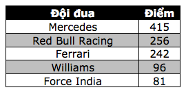 Tay đua người Anh toả sáng trên đất Đức - 11 Tay đua người Anh toả sáng trên đất Đức - 11