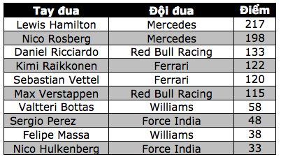 Tay đua người Anh toả sáng trên đất Đức - 10 Tay đua người Anh toả sáng trên đất Đức - 10