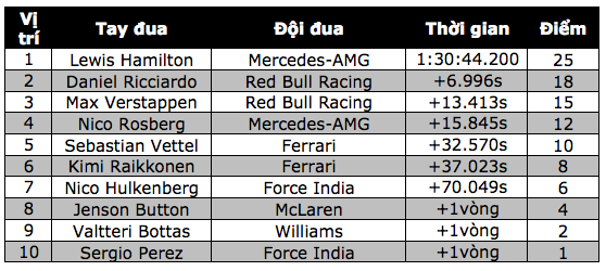 Tay đua người Anh toả sáng trên đất Đức - 9 Tay đua người Anh toả sáng trên đất Đức - 9
