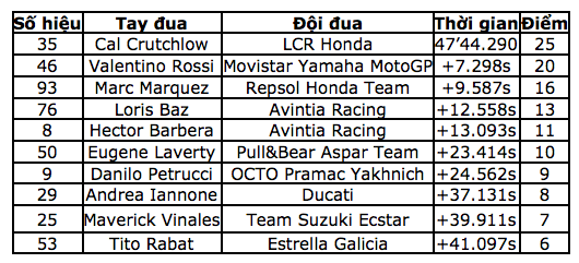 Mạo hiểm với lốp xe, Cal Crutchlow bước lên đỉnh vinh quang - 14