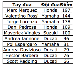 Mạo hiểm với lốp xe, Cal Crutchlow bước lên đỉnh vinh quang - 15