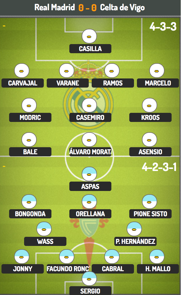 Real Madrid - Celta Vigo: “Kền kền trắng” phô diễn sức mạnh? - 4 Real Madrid - Celta Vigo: “Kền kền trắng” phô diễn sức mạnh? - 4