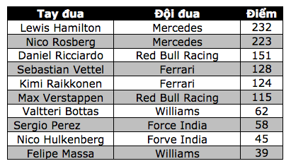 Nico Rosberg thắng dễ tại Spa-Francorchamps - 11 Nico Rosberg thắng dễ tại Spa-Francorchamps - 11