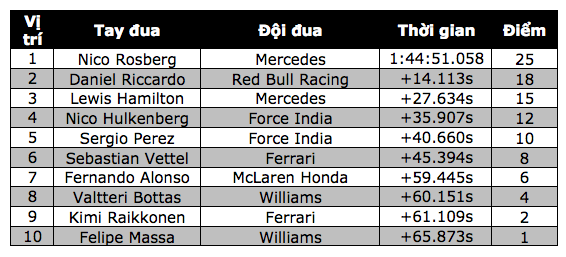 Nico Rosberg thắng dễ tại Spa-Francorchamps - 10 Nico Rosberg thắng dễ tại Spa-Francorchamps - 10
