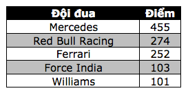 Nico Rosberg thắng dễ tại Spa-Francorchamps - 12 Nico Rosberg thắng dễ tại Spa-Francorchamps - 12