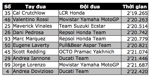Cal Crutchlow toả sáng tại sân nhà - 9