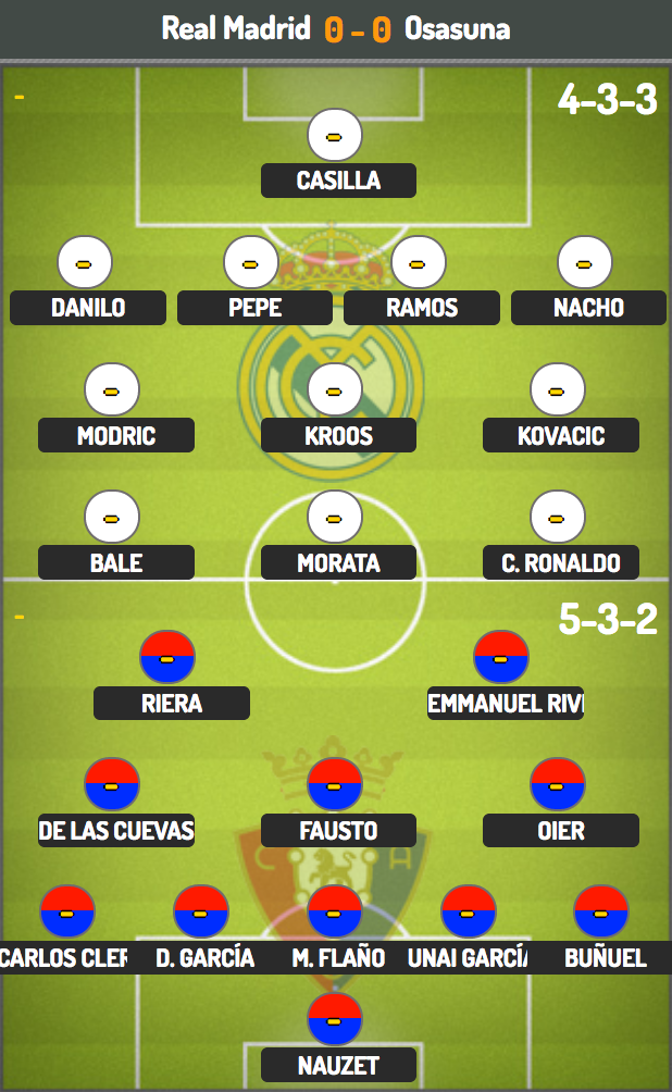 Real Madrid tiếp tục mạch chiến thắng tại La Liga? - 4