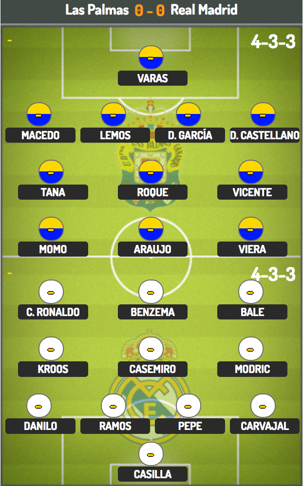 Real Madrid giải mã hiện tượng Las Palmas? - 4 Real Madrid giải mã hiện tượng Las Palmas? - 4