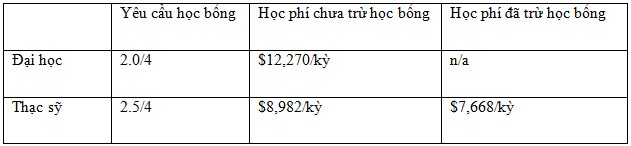 Du học Mỹ  không cần chứng chỉ, học bổng tới 62% học phí khi tham gia chương trình ESLI - 4