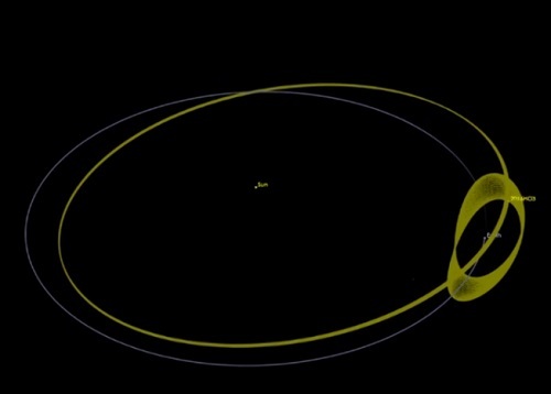 Tiểu hành tinh 2016 HO3 quay quanh mặt trời, tuy nhiên vẫn liên tục là bạn đồng hành của Trái đất