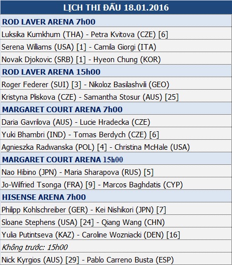 Úc mở rộng 2016: Ai đủ sức lật đổ Djokovic? - 3 Úc mở rộng 2016: Ai đủ sức lật đổ Djokovic? - 3