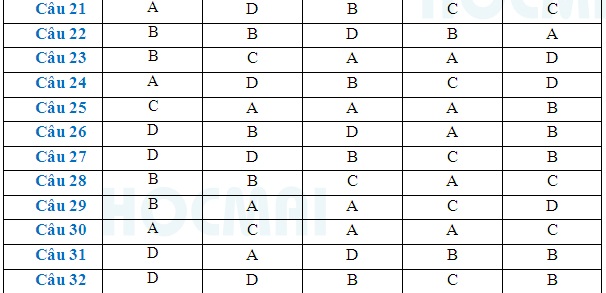 Đề thi và gợi ý đáp án môn Hóa học kỳ thi THPTQG 2016 - 2 Đề thi và gợi ý đáp án môn Hóa học kỳ thi THPTQG 2016 - 2