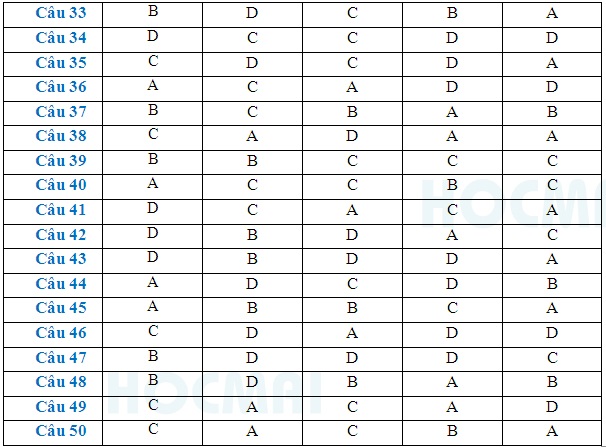 Đề thi và gợi ý đáp án môn Hóa học kỳ thi THPTQG 2016 - 3 Đề thi và gợi ý đáp án môn Hóa học kỳ thi THPTQG 2016 - 3