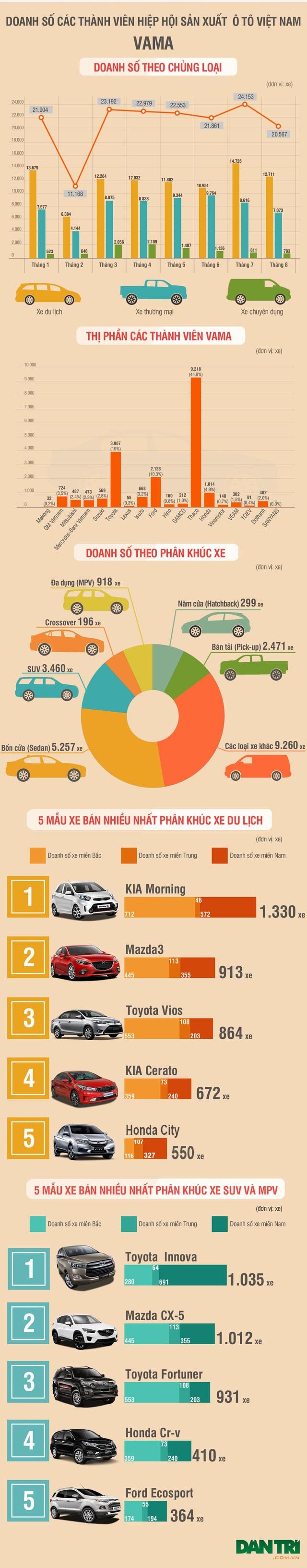 Doanh số của Toyota và Trường Hải giảm mạnh - 1 Doanh số của Toyota và Trường Hải giảm mạnh - 1