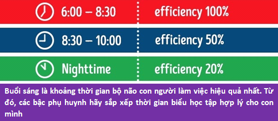Những mẹo hay khiến bé hứng thú hơn trong việc học - 4
