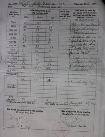 
Bảng thành tích ấn tượng của Khoa trong năm lớp 10 vừa rồi
