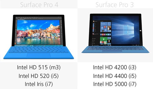 So sánh máy tính bảng Microsoft Surface Pro 4 và Surface Pro 3 - 10 So sánh máy tính bảng Microsoft Surface Pro 4 và Surface Pro 3 - 10