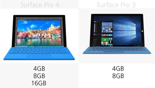 So sánh máy tính bảng Microsoft Surface Pro 4 và Surface Pro 3 - 11 So sánh máy tính bảng Microsoft Surface Pro 4 và Surface Pro 3 - 11