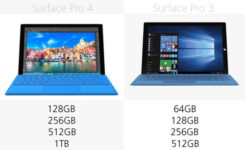 So sánh máy tính bảng Microsoft Surface Pro 4 và Surface Pro 3 - 12 So sánh máy tính bảng Microsoft Surface Pro 4 và Surface Pro 3 - 12